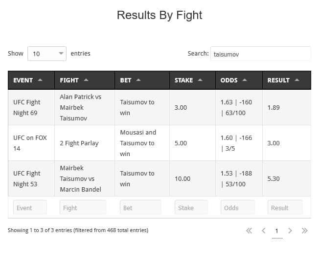 UFC Fight Night 86 - Dos Santos vs Rothwell