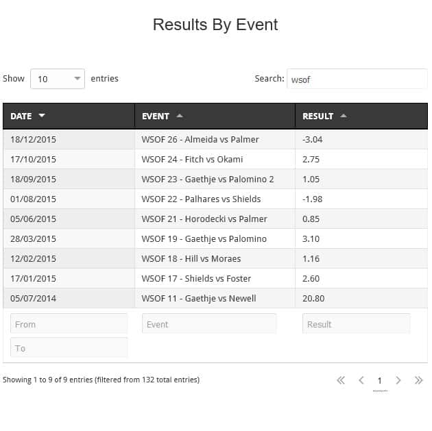 WSOF 30 Betting - Starks vs Branch